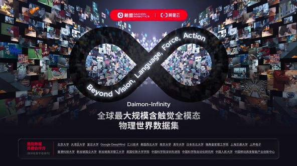 联合谷歌共建：戴盟发布数百万小时触觉具身数据集